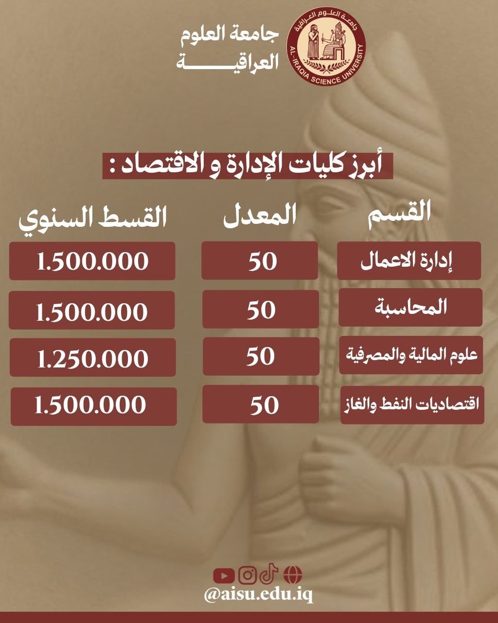 اقتصاديات النفط والغاز